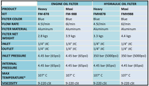 Engine-&-Hydraulic-Filter-Specs-1
