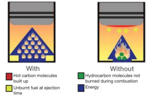 hydrocarbonwith