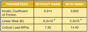 nanoparameters